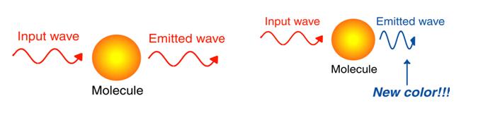 nonlinear-optics-science-2-0